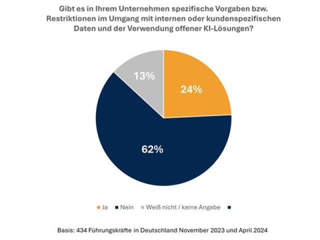 Daten schützen im Umgang mit freizugänglicher KI?
